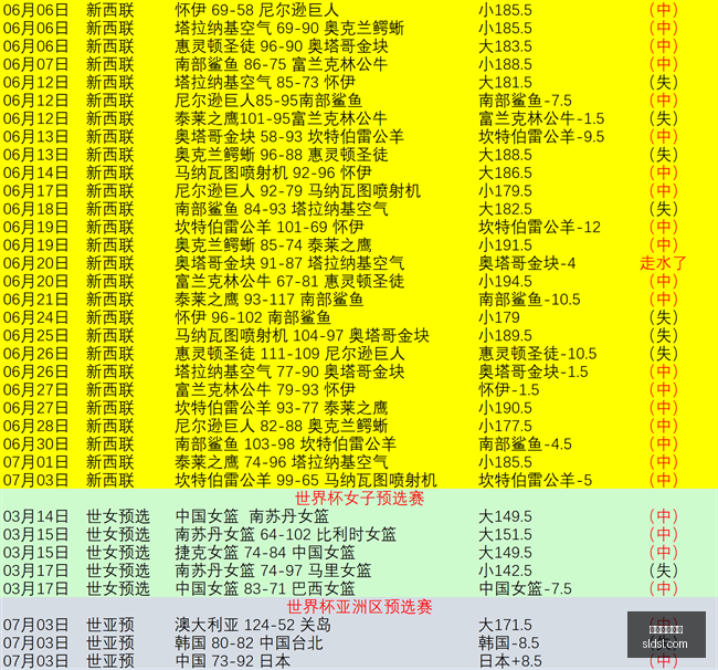 绝版藏品,每日揭晓,巅峰对决一,美加墨世界杯,2026世界杯,世界杯赛程,北美世界杯,世界杯门票,世界杯赛场,世界杯球队,国际足联