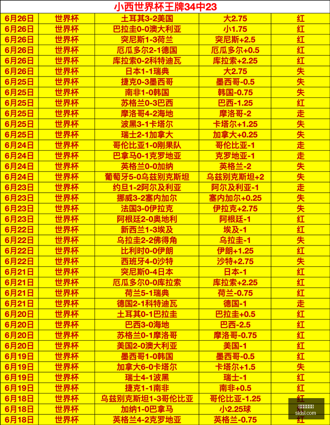 连红热潮持,续主队表现,稳健,美加墨世界杯,2026世界杯,世界杯赛程,北美世界杯,世界杯门票,世界杯赛场,世界杯球队,国际足联