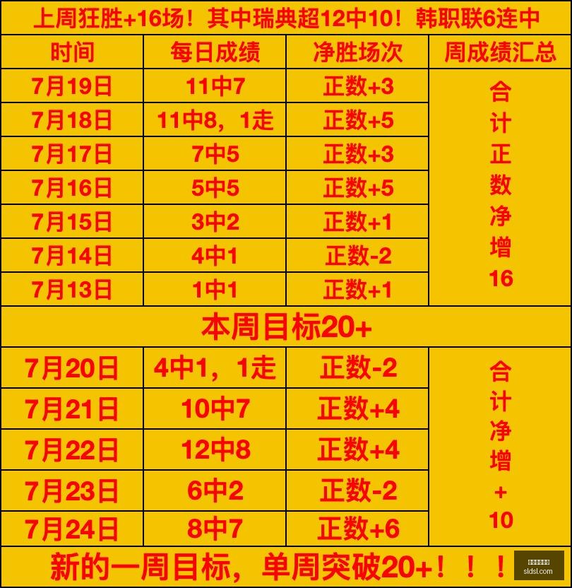 推荐,足球攻略周,巴西甲赛事,美加墨世界杯,2026世界杯,世界杯赛程,北美世界杯,世界杯门票,世界杯赛场,世界杯球队,国际足联