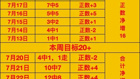 推荐 足球攻略周三005巴西甲赛事前瞻：弗鲁米嫩塞对决巴伊亚队，不容错过的精彩对决